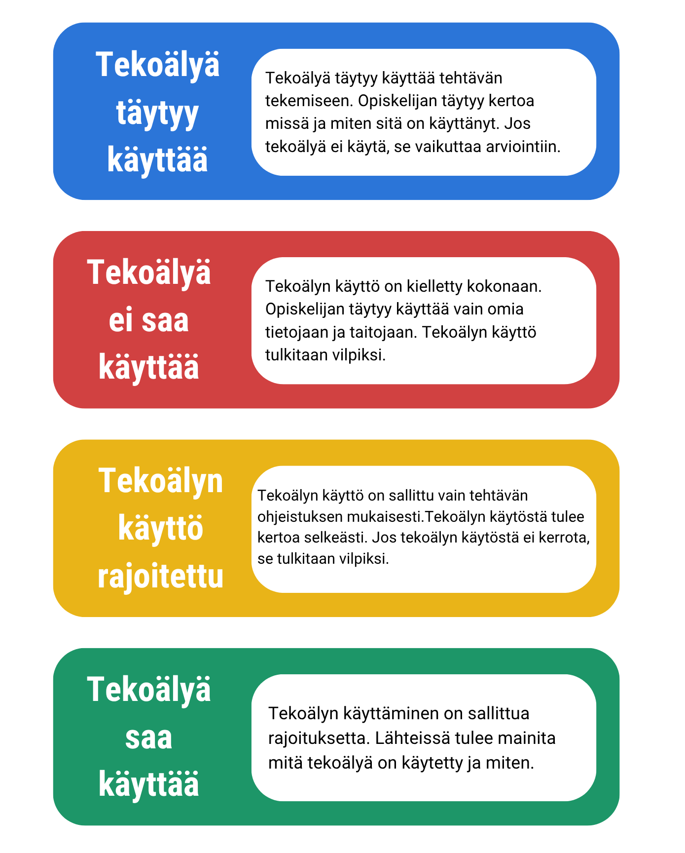 Tekoälyn käytön liikennevalot 